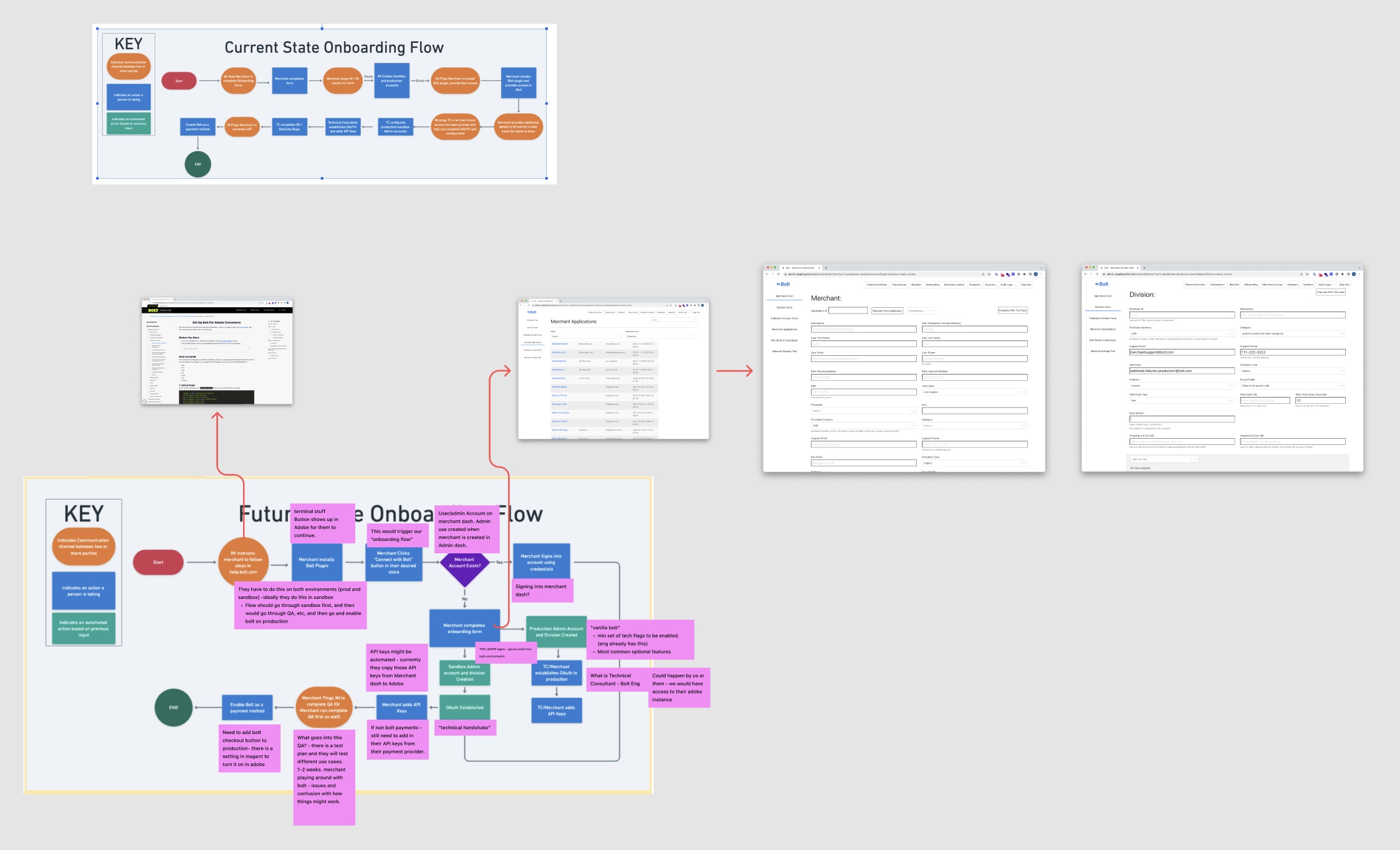 Process mapping showing essential vs deferrable onboarding inputs